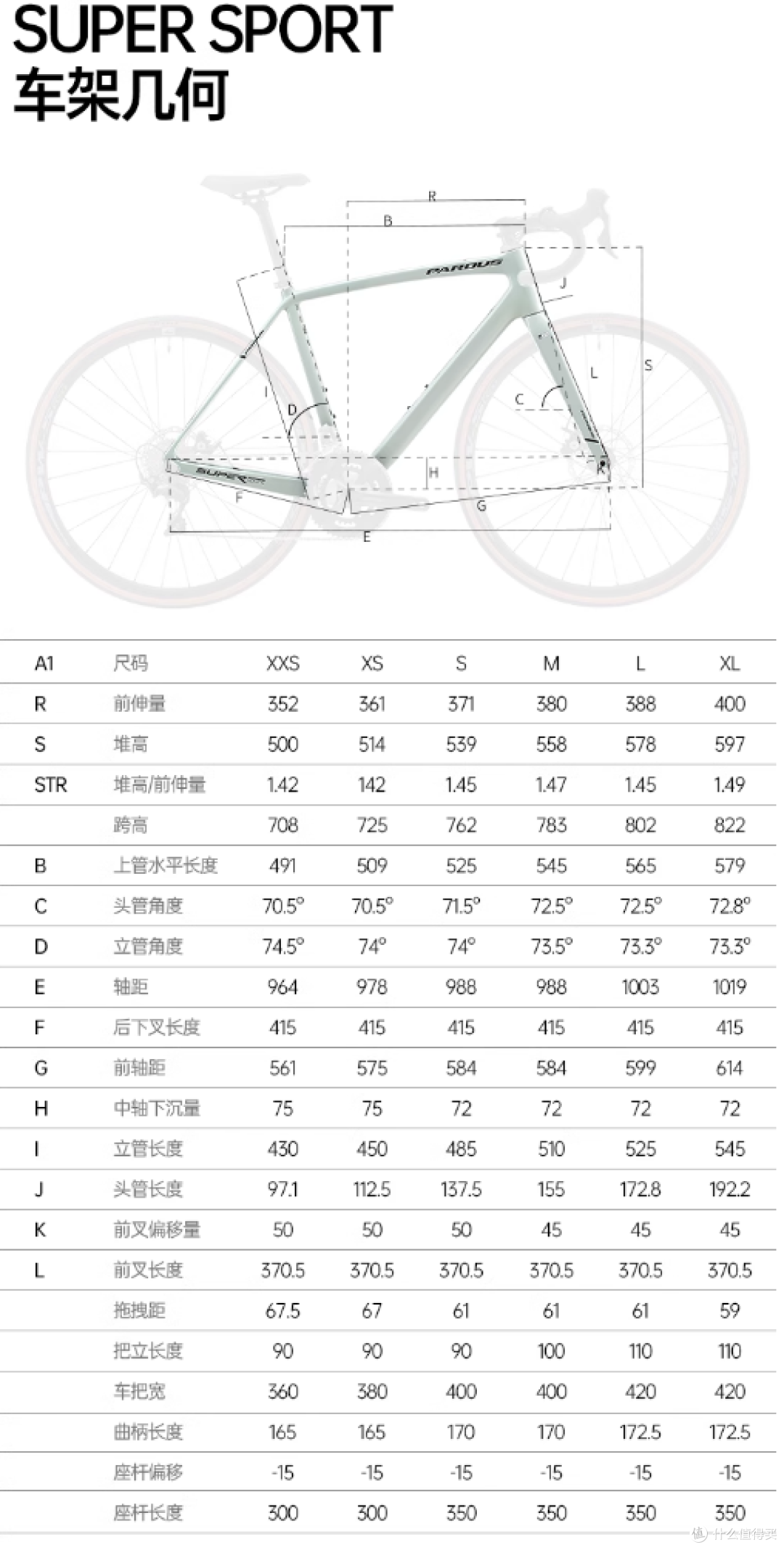 瑞豹网页的几何图，标注出了Str值，很不错