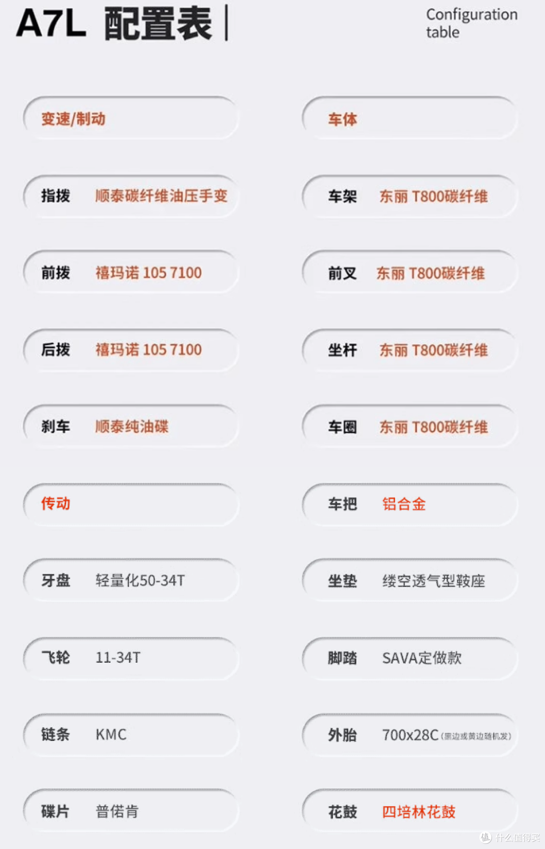 A7L，并非奥迪（