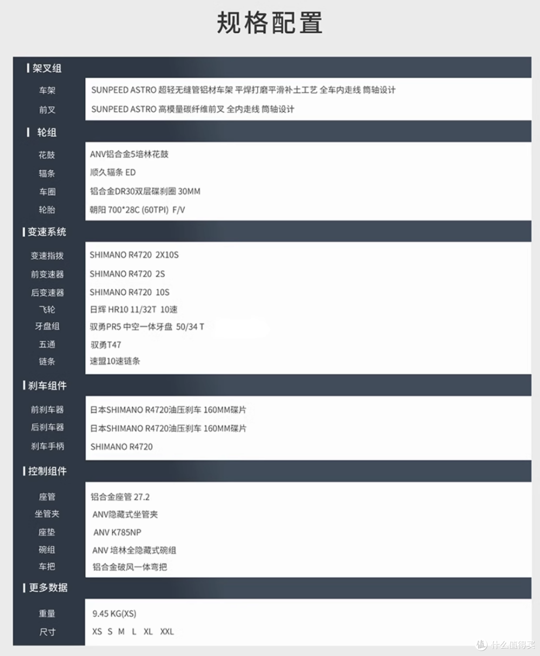 买过十几辆公路车之后，5K预算我会选什么？