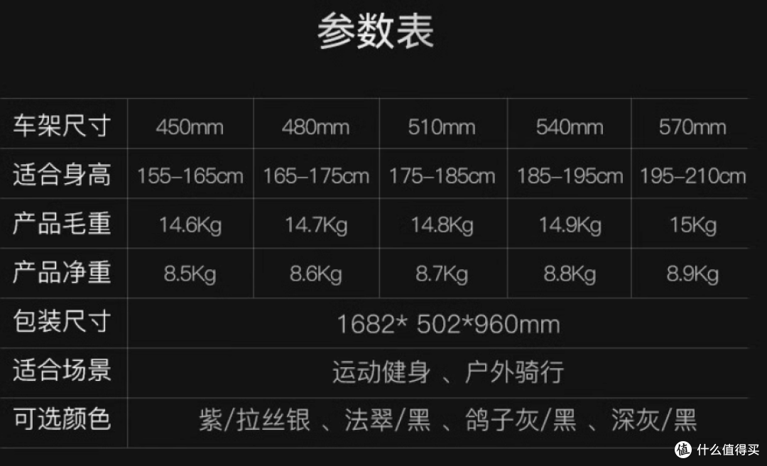 喜德盛都很自信地把重量标出来了