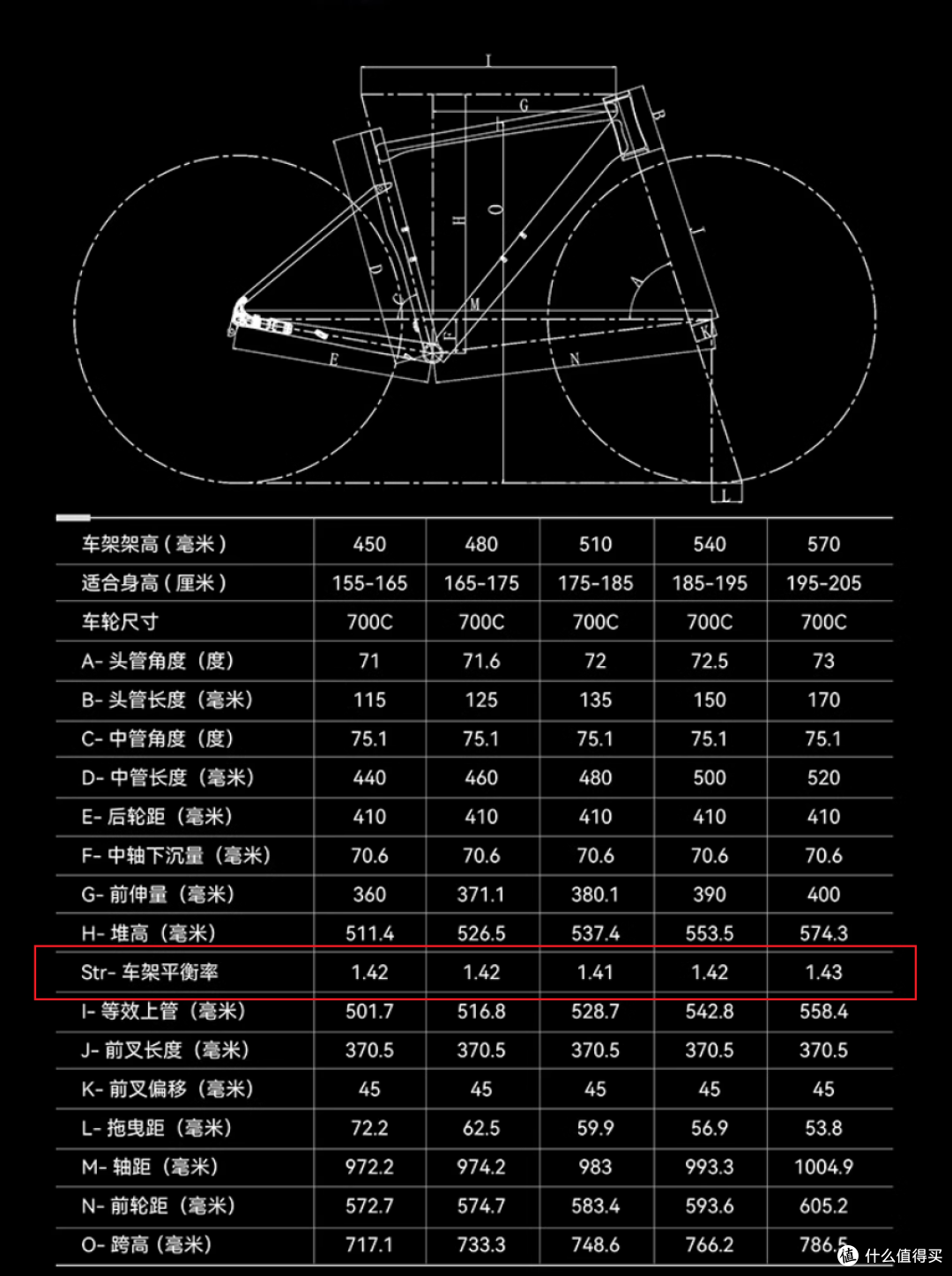 买过十几辆公路车之后，5K预算我会选什么？