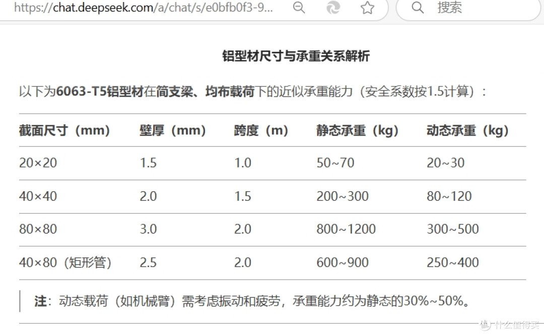 用铝型材做家具之前,了解这些就够了!