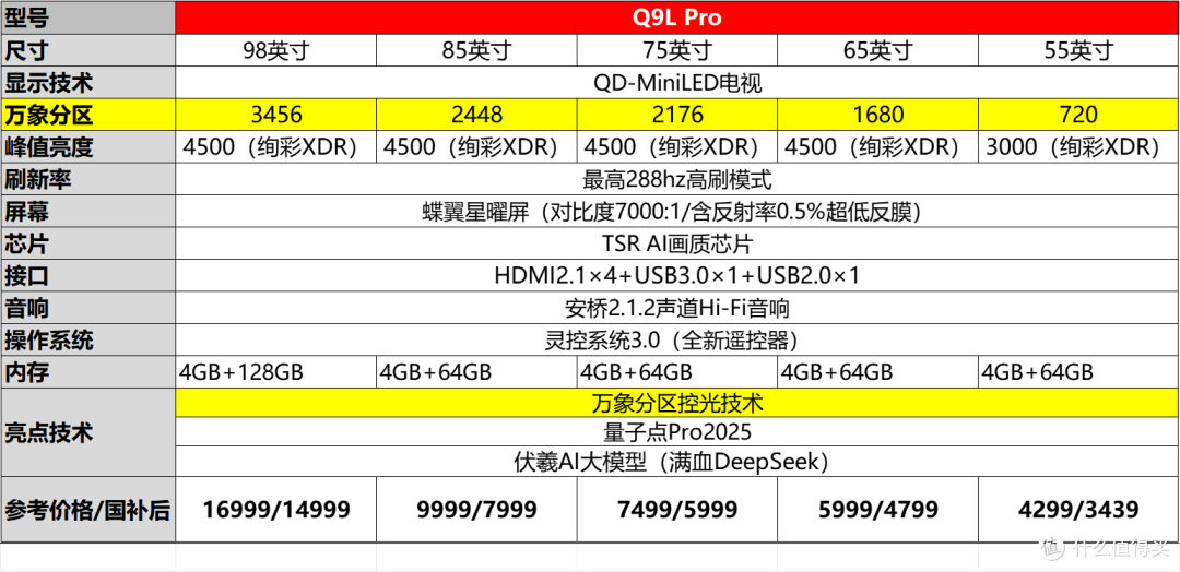被全网催更的TCL Q9和T7两大系列全面更新上市质价比拉满了！