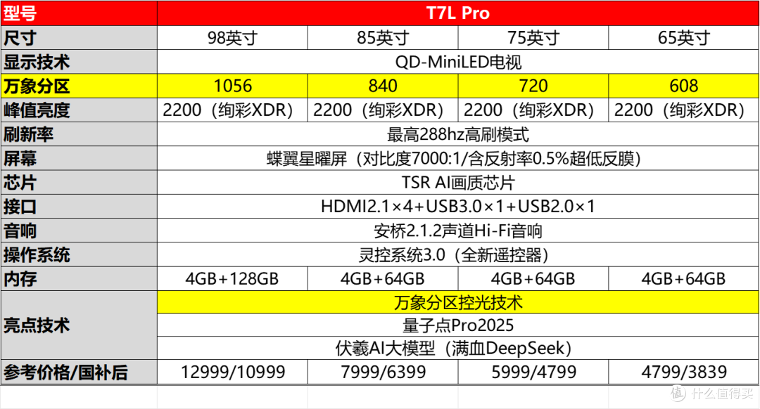被全网催更的TCL Q9和T7两大系列全面更新上市质价比拉满了！
