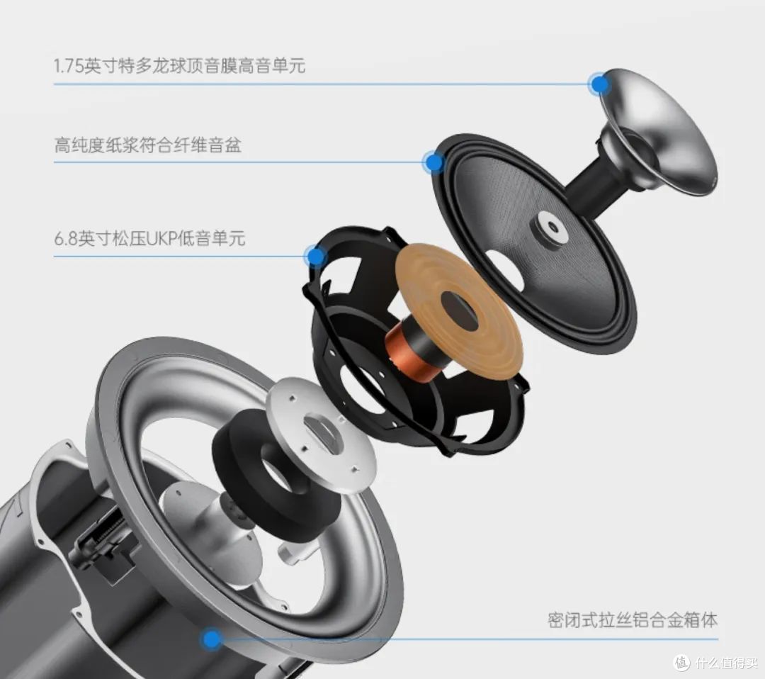 客厅秒变音乐厅?吸顶音响这样选才对味!附威力声GX6 PLUS体验