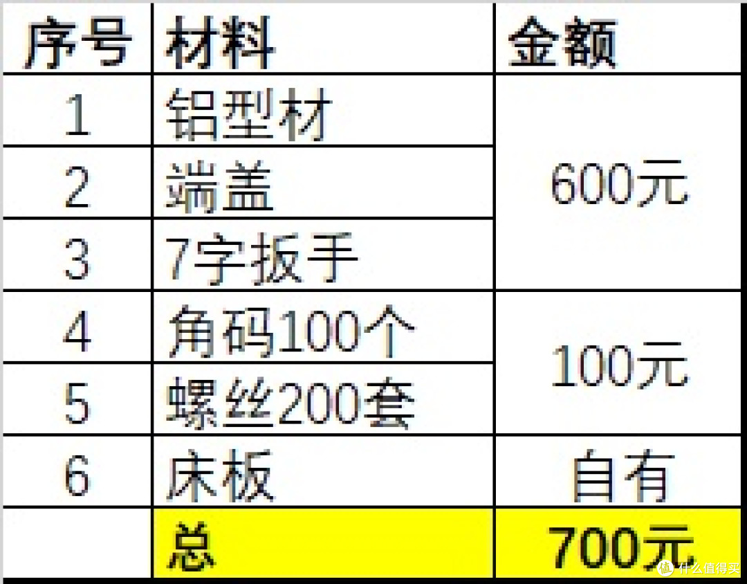 用铝型材做家具之前,了解这些就够了!