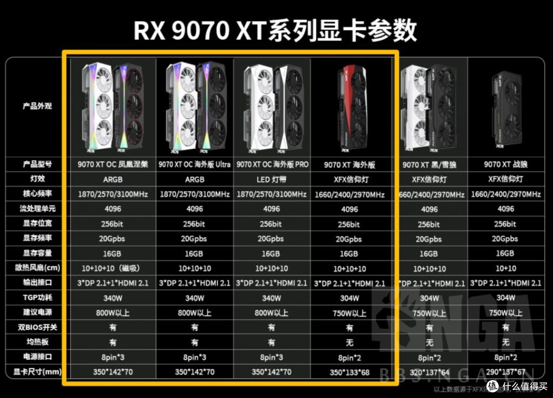 好!强!赢!A卡支棱起来了?!讯景RX 9070XT 海外版 Ultra