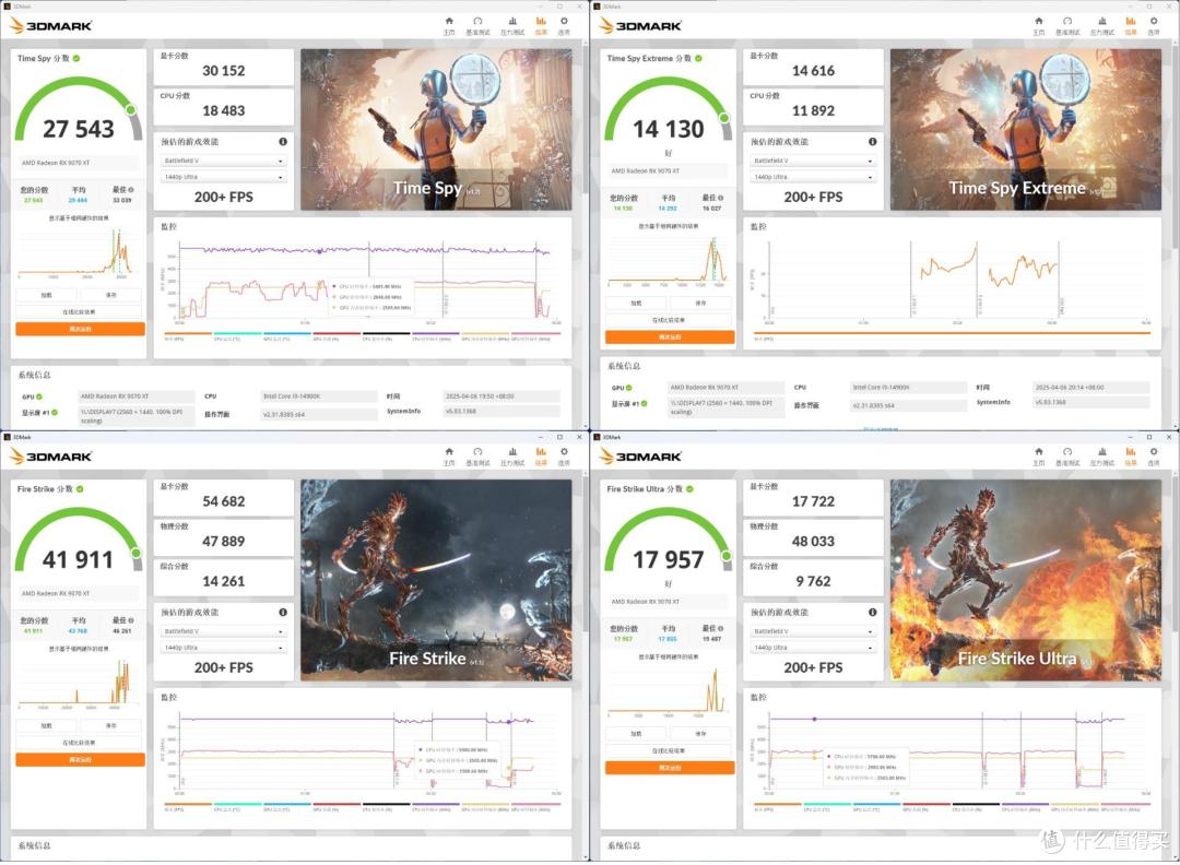 好!强!赢!A卡支棱起来了?!讯景RX 9070XT 海外版 Ultra