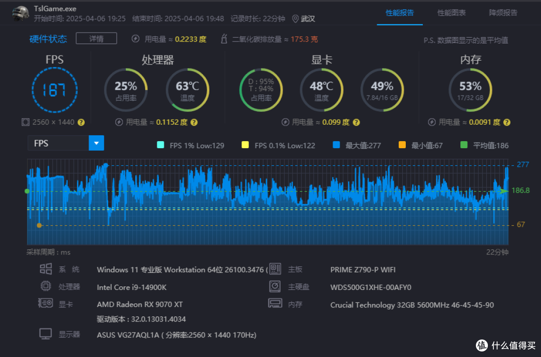 好!强!赢!A卡支棱起来了?!讯景RX 9070XT 海外版 Ultra