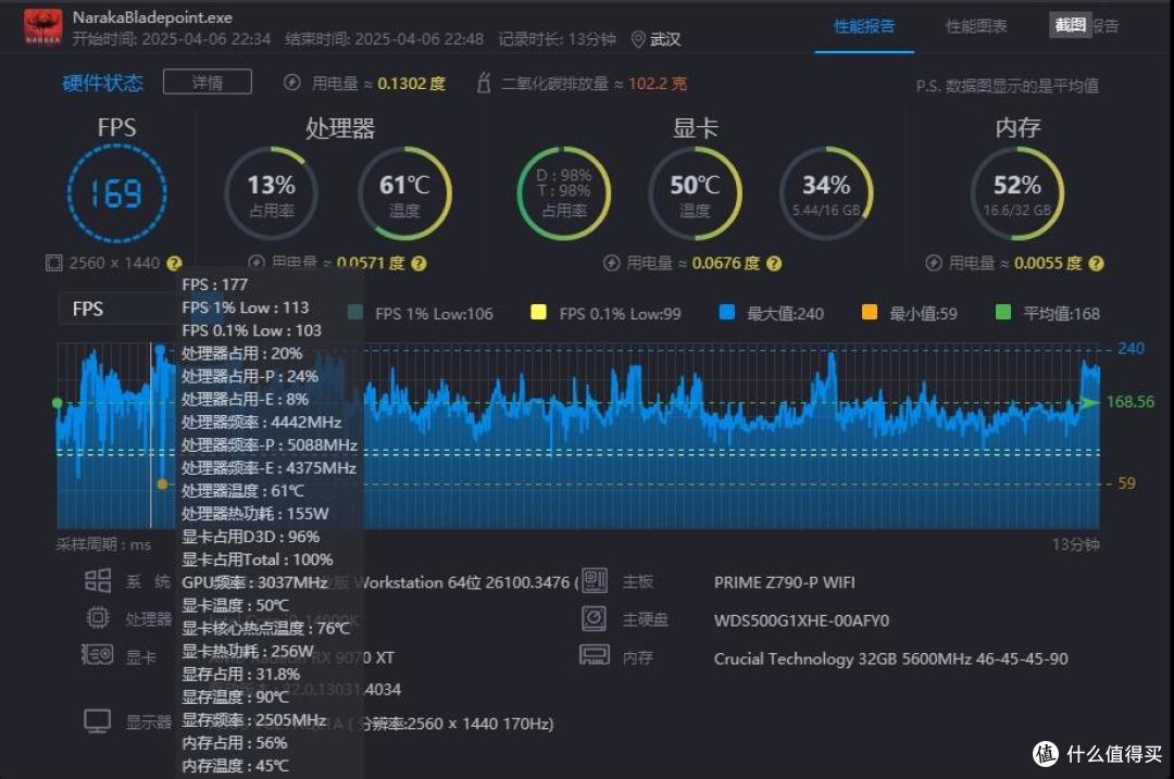 好!强!赢!A卡支棱起来了?!讯景RX 9070XT 海外版 Ultra