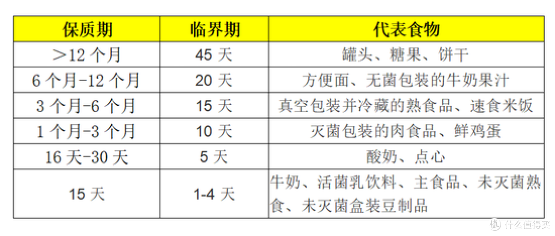 临期食品价格“真香”，为什么我劝你别乱买？