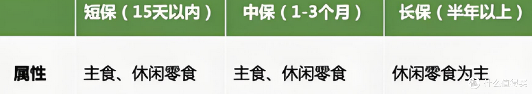 临期食品价格“真香”，为什么我劝你别乱买？