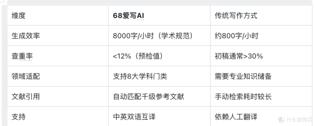 炸裂！揭秘AI论文生成工具的原理和合理使用方式