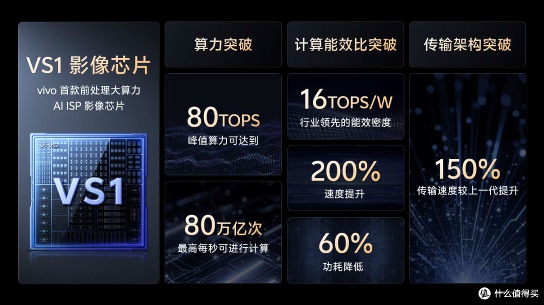 vivo蓝图影像技术再革新,解码vivo X200 Ultra影像创新逻辑