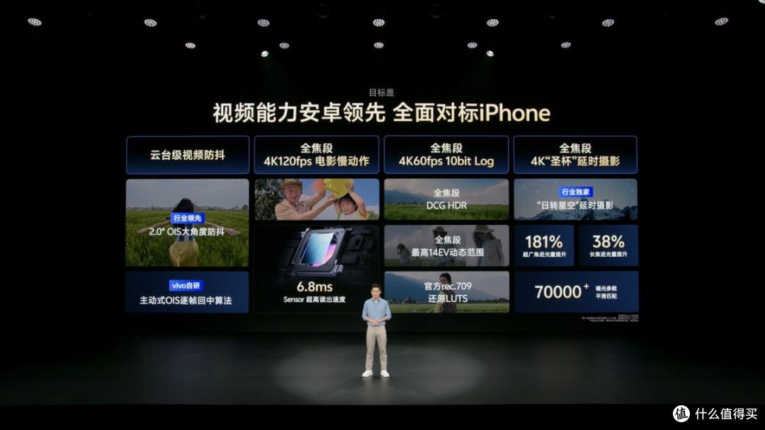vivo蓝图影像技术再革新,解码vivo X200 Ultra影像创新逻辑