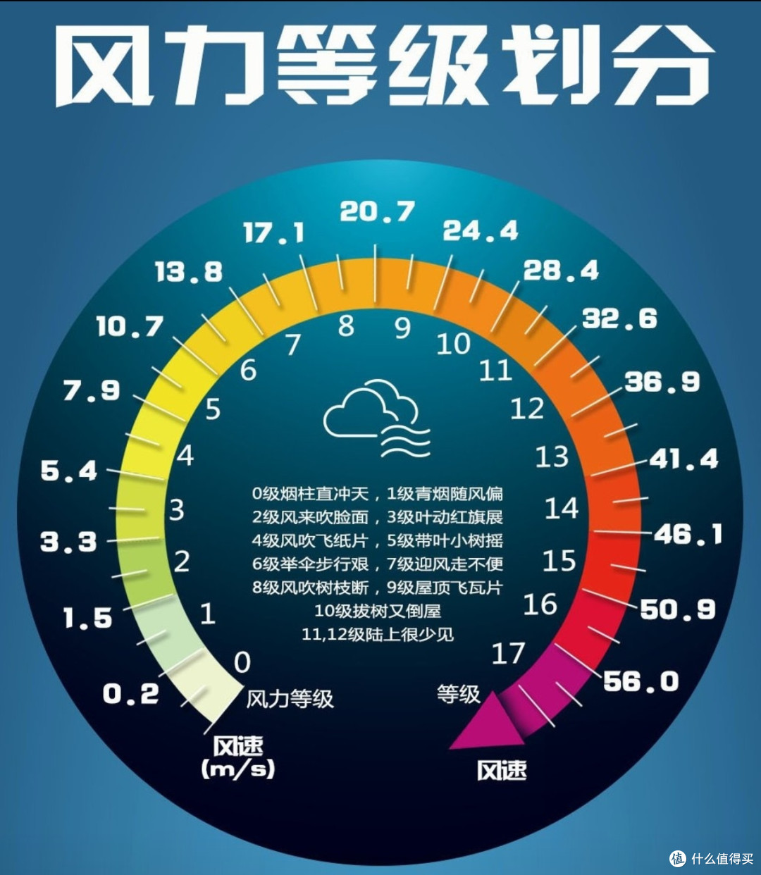 大风:自然之力的科普解读