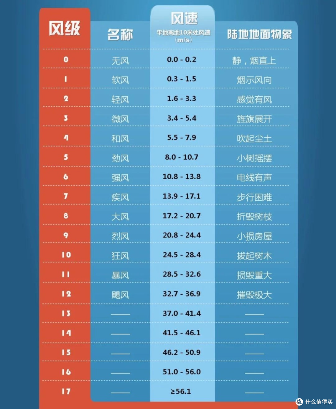 大风:自然之力的科普解读