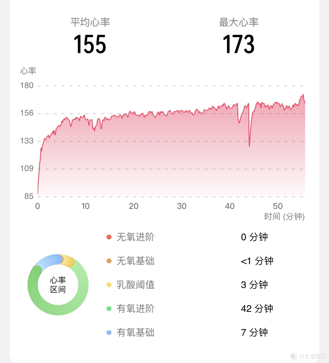 跑步1年后，我终于找到了降心率的方法