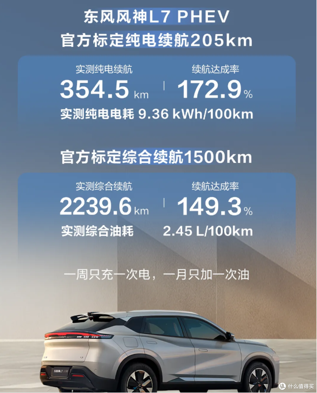 一口价8.99万元起，2025款东风风神L7正式上市！ 纯电/插混可选