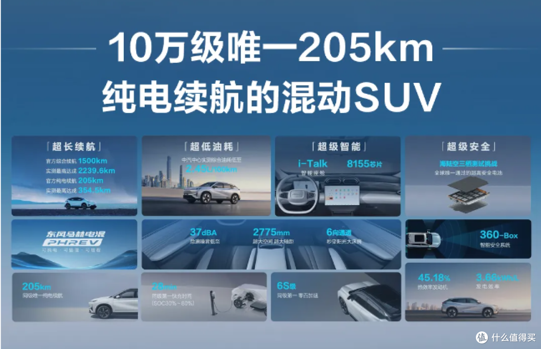 一口价8.99万元起，2025款东风风神L7正式上市！ 纯电/插混可选