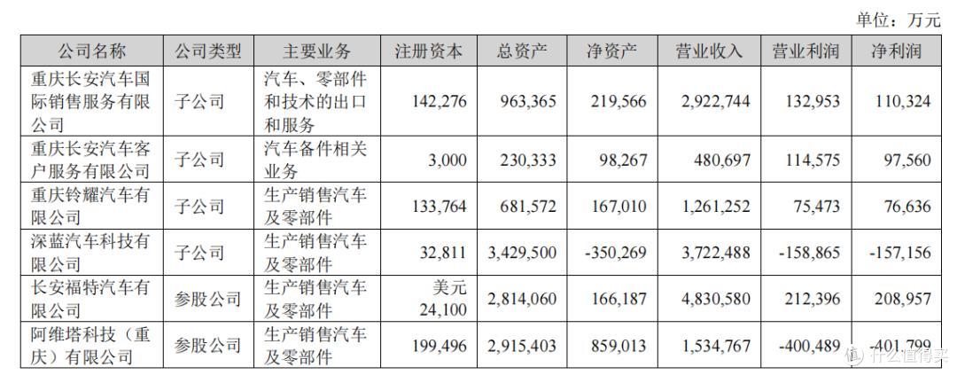 图源：年报截图