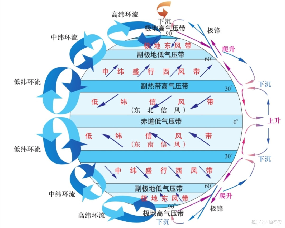 大风:自然之力的科普解读