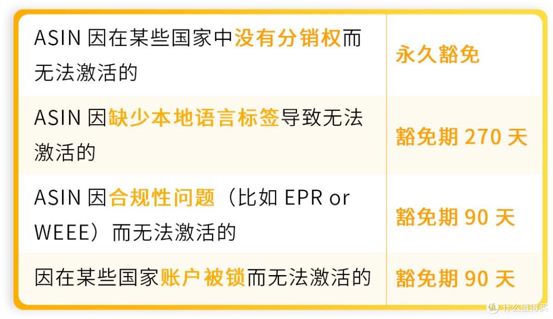 又出新规!亚马逊宣布6/25欧洲整合服务新规生效+ERF豁免政策更新