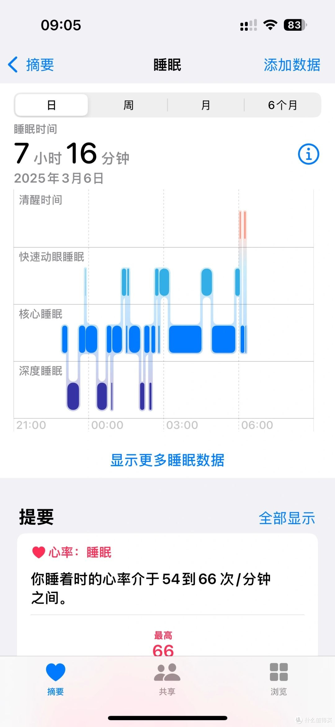 苹果手表 S10 一周深度体验「健康管理神器」