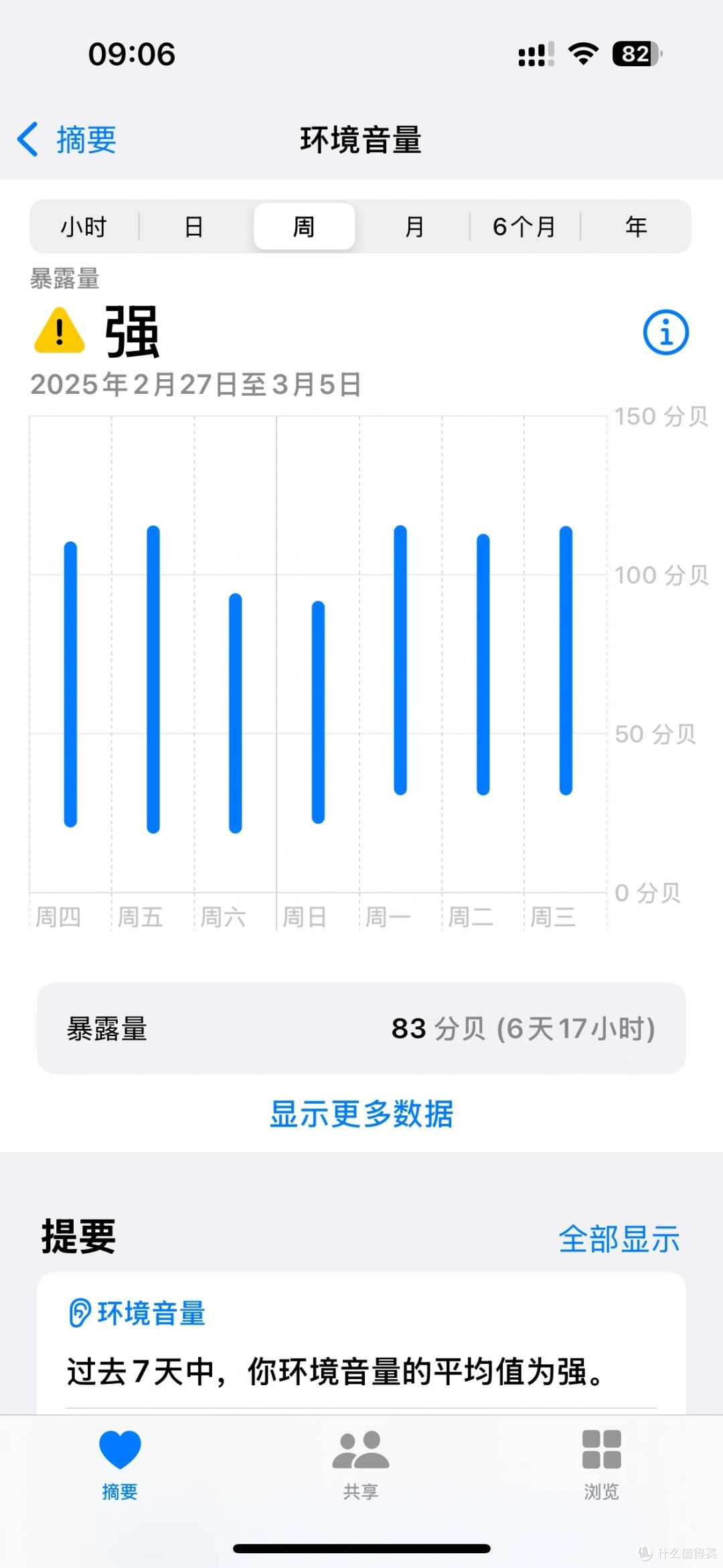 苹果手表 S10 一周深度体验「健康管理神器」