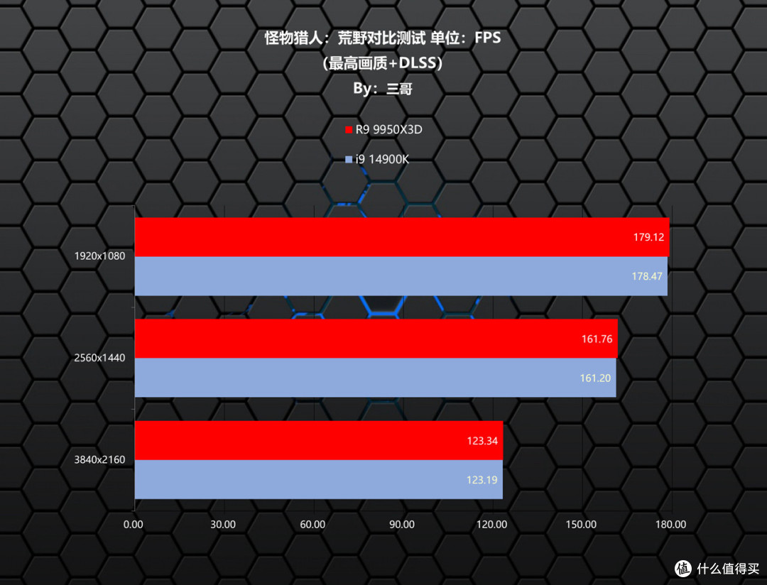 游戏生产力无短板,9950X3D评测&华硕TUF X870、索泰5080装机秀