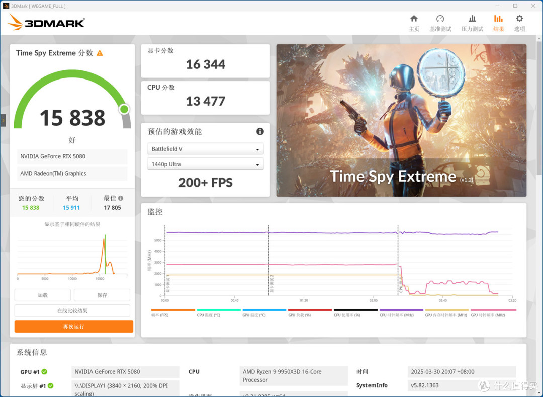 游戏生产力无短板,9950X3D评测&华硕TUF X870、索泰5080装机秀