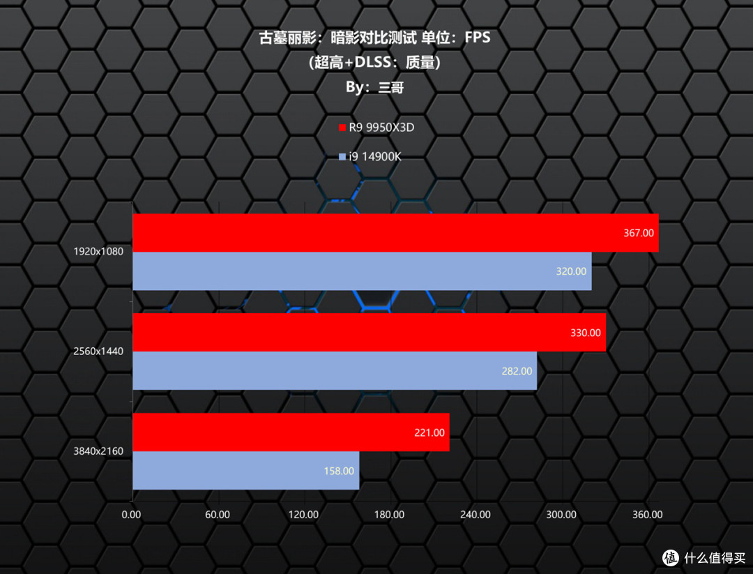 游戏生产力无短板,9950X3D评测&华硕TUF X870、索泰5080装机秀