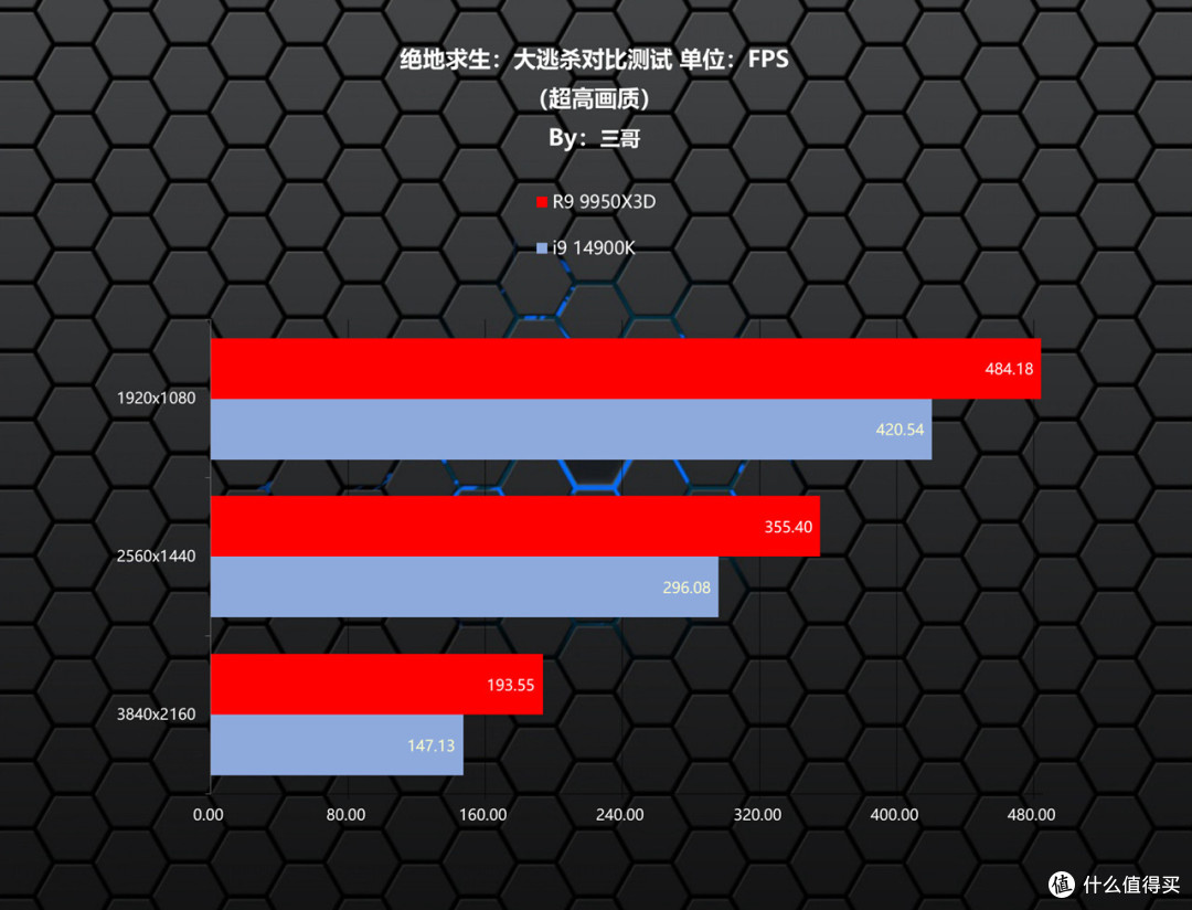 游戏生产力无短板,9950X3D评测&华硕TUF X870、索泰5080装机秀