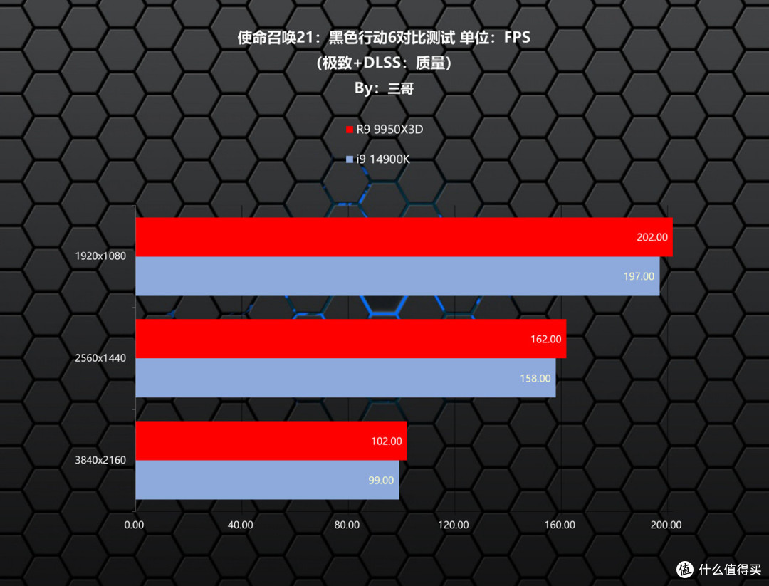 游戏生产力无短板,9950X3D评测&华硕TUF X870、索泰5080装机秀
