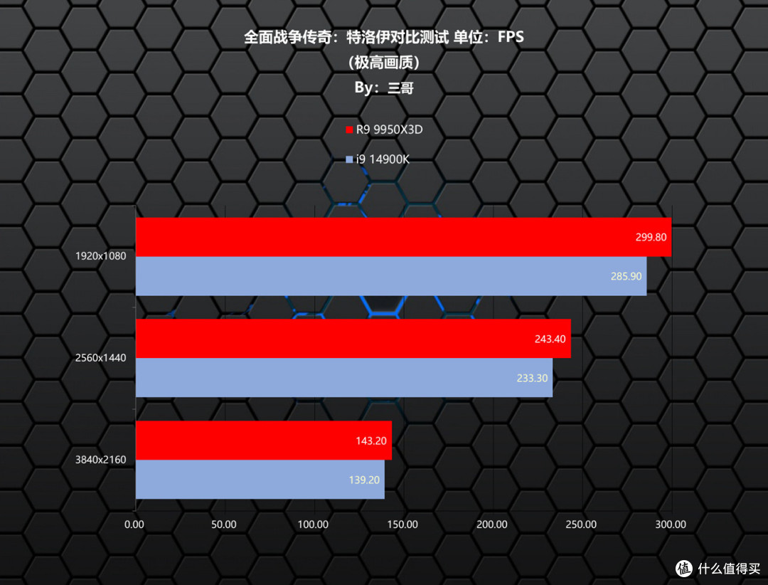 游戏生产力无短板,9950X3D评测&华硕TUF X870、索泰5080装机秀
