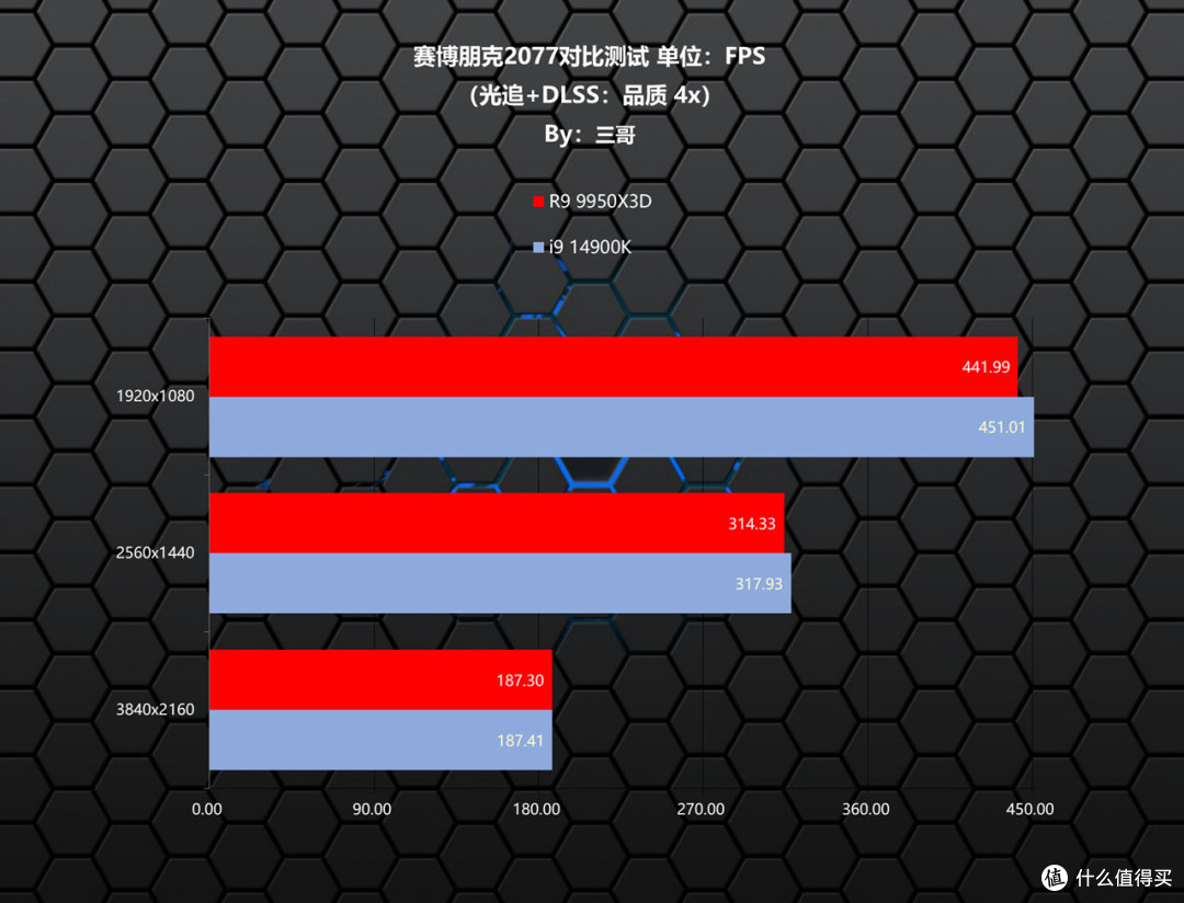 游戏生产力无短板,9950X3D评测&华硕TUF X870、索泰5080装机秀