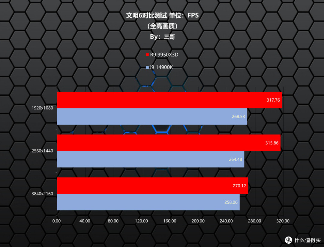 游戏生产力无短板,9950X3D评测&华硕TUF X870、索泰5080装机秀