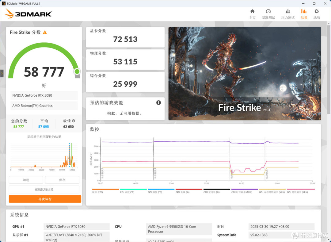 游戏生产力无短板,9950X3D评测&华硕TUF X870、索泰5080装机秀