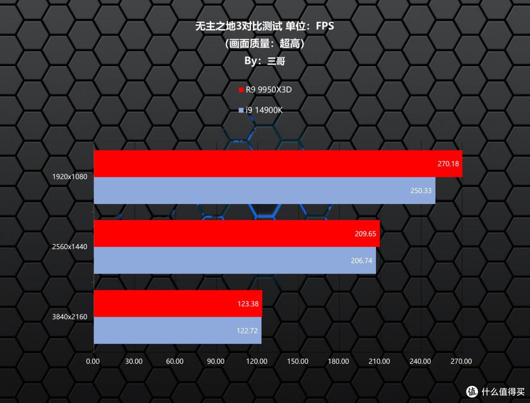 游戏生产力无短板,9950X3D评测&华硕TUF X870、索泰5080装机秀