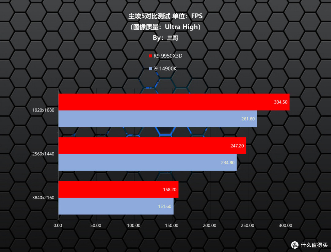 游戏生产力无短板,9950X3D评测&华硕TUF X870、索泰5080装机秀