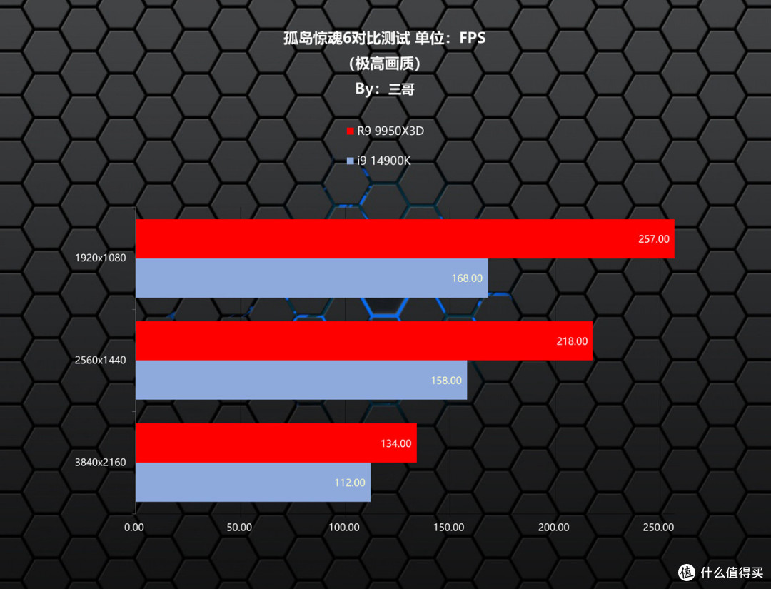 游戏生产力无短板,9950X3D评测&华硕TUF X870、索泰5080装机秀