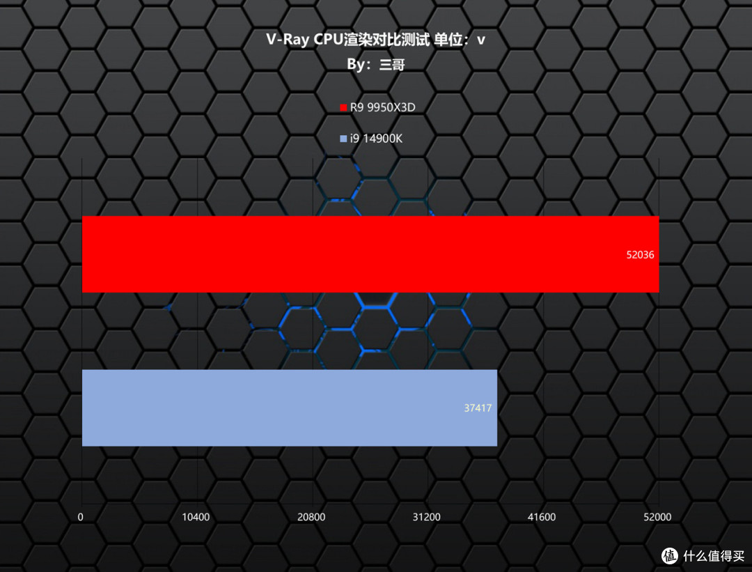 游戏生产力无短板,9950X3D评测&华硕TUF X870、索泰5080装机秀
