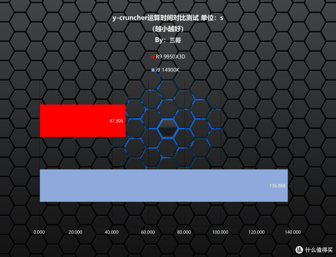 游戏生产力无短板,9950X3D评测&华硕TUF X870、索泰5080装机秀