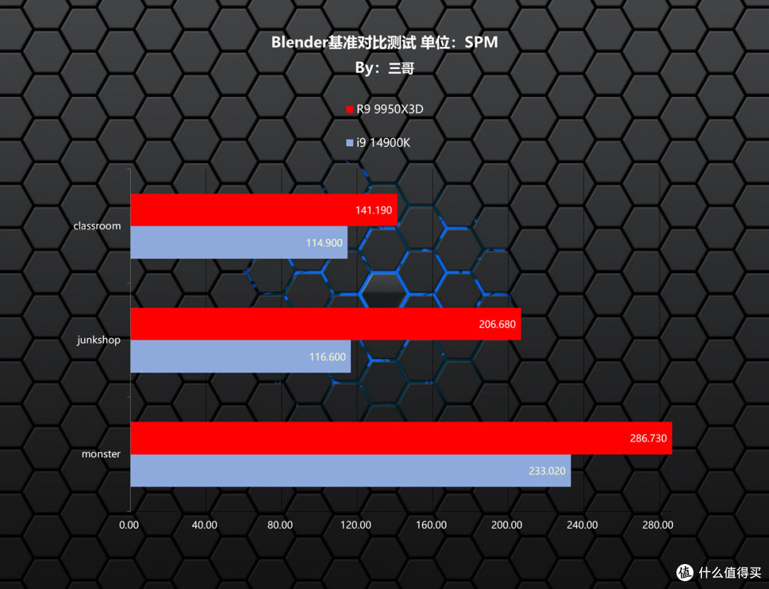 游戏生产力无短板,9950X3D评测&华硕TUF X870、索泰5080装机秀