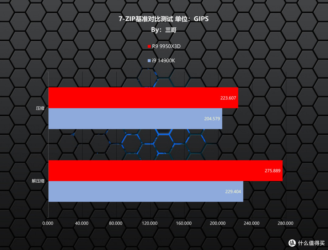 游戏生产力无短板,9950X3D评测&华硕TUF X870、索泰5080装机秀