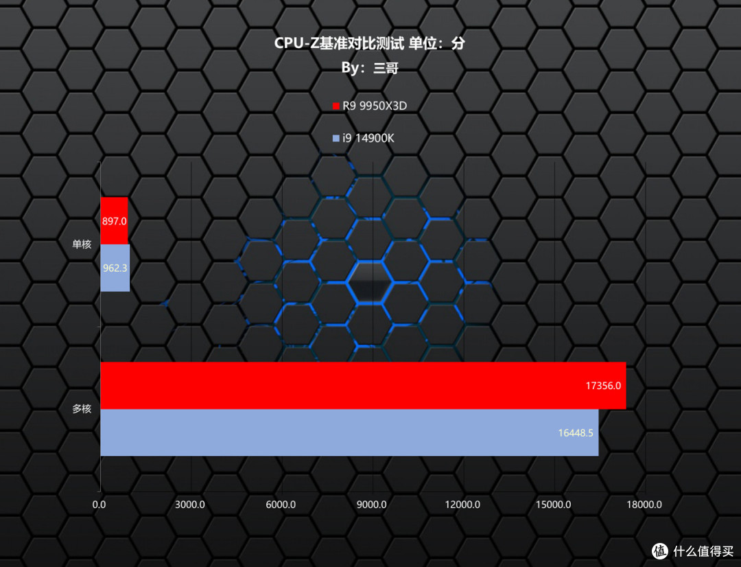 游戏生产力无短板,9950X3D评测&华硕TUF X870、索泰5080装机秀