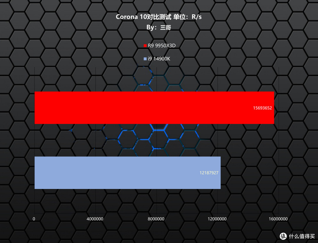 游戏生产力无短板,9950X3D评测&华硕TUF X870、索泰5080装机秀
