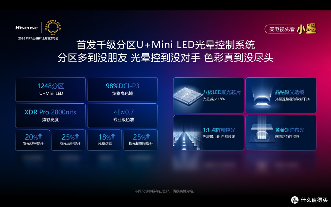 同档无敌!一文读懂“搅翻”电视圈的海信小墨E5Q Pro强在哪