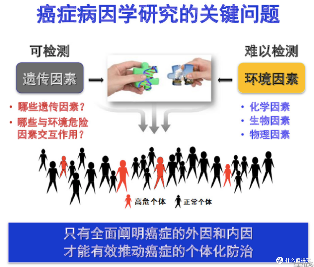 为什么要做基因检测？