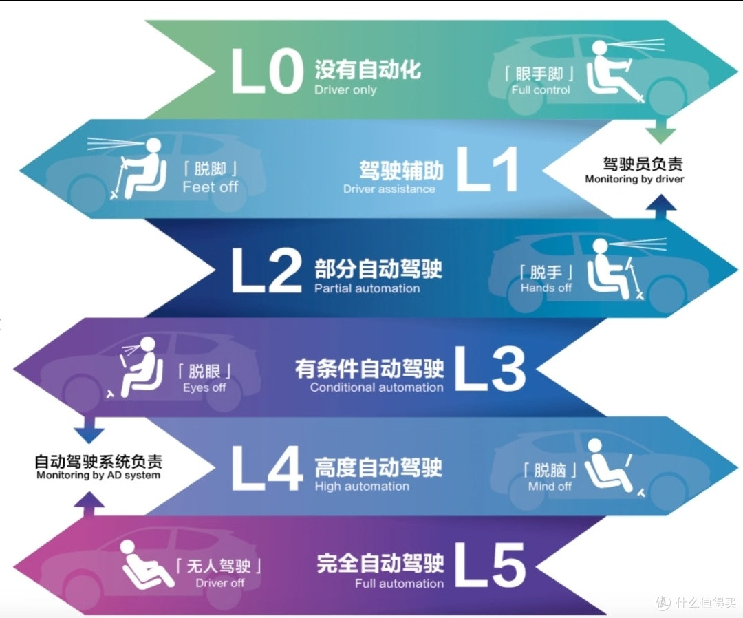 未来出行趋势:自动驾驶技术进展与展望